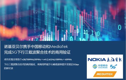 諾基亞貝爾攜手中國(guó)移動(dòng)與MediaTek，成功驗(yàn)證5G下行三載波聚合技術(shù)，共筑5G精品融合網(wǎng)絡(luò)新里程碑