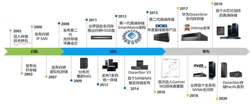 網絡存儲技術 連接數據的橋梁