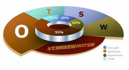 內容推廣 構建品牌影響力與驅動業務增長的全方位方案