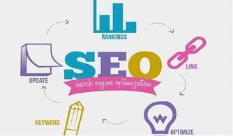 大眾化標題導致SEO推廣內容排名高卻無點擊？破解內容推廣的精準度難題